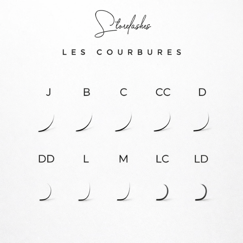 toutes les différentes courbes pour cils easy fan butterfly en taille unique de chez storelashes
